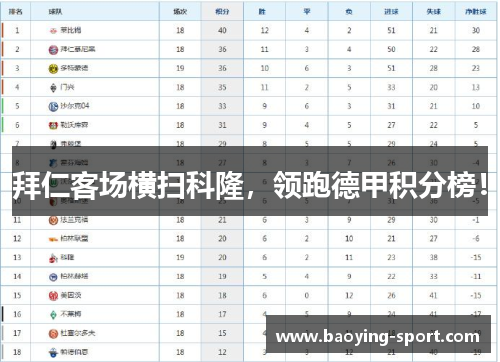 拜仁客场横扫科隆，领跑德甲积分榜！
